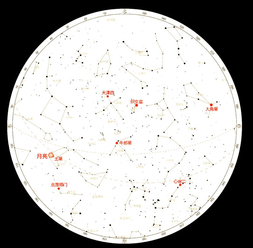 夜观天象  耳听鸣声